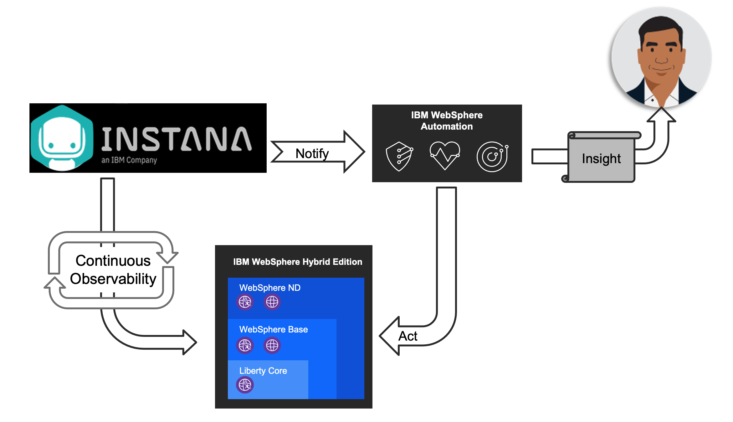 Diagram Description automatically
generated