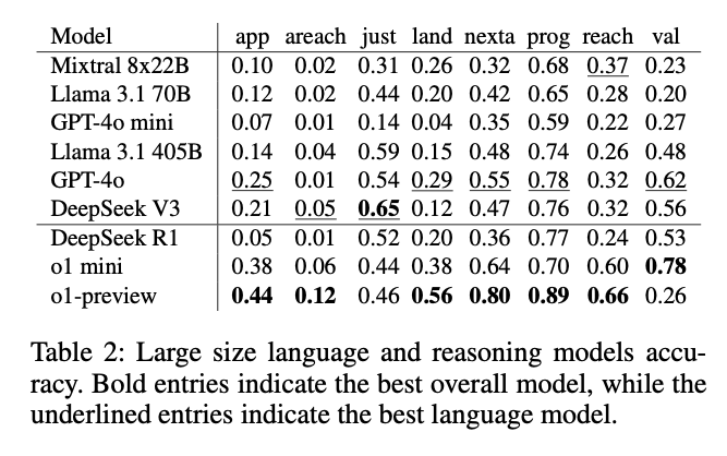 data-overview