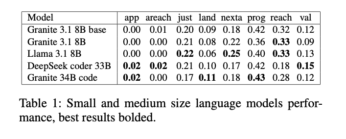 data-overview