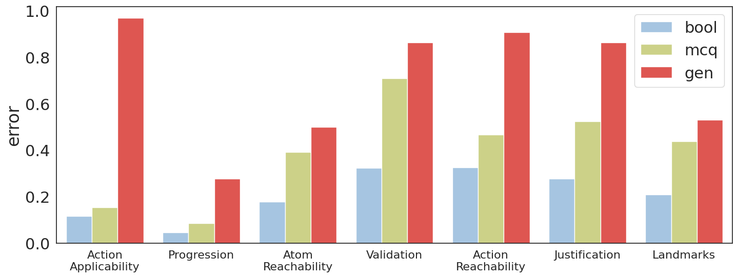 data-overview