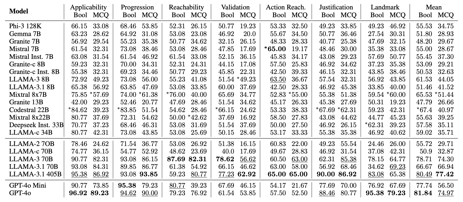 data-overview