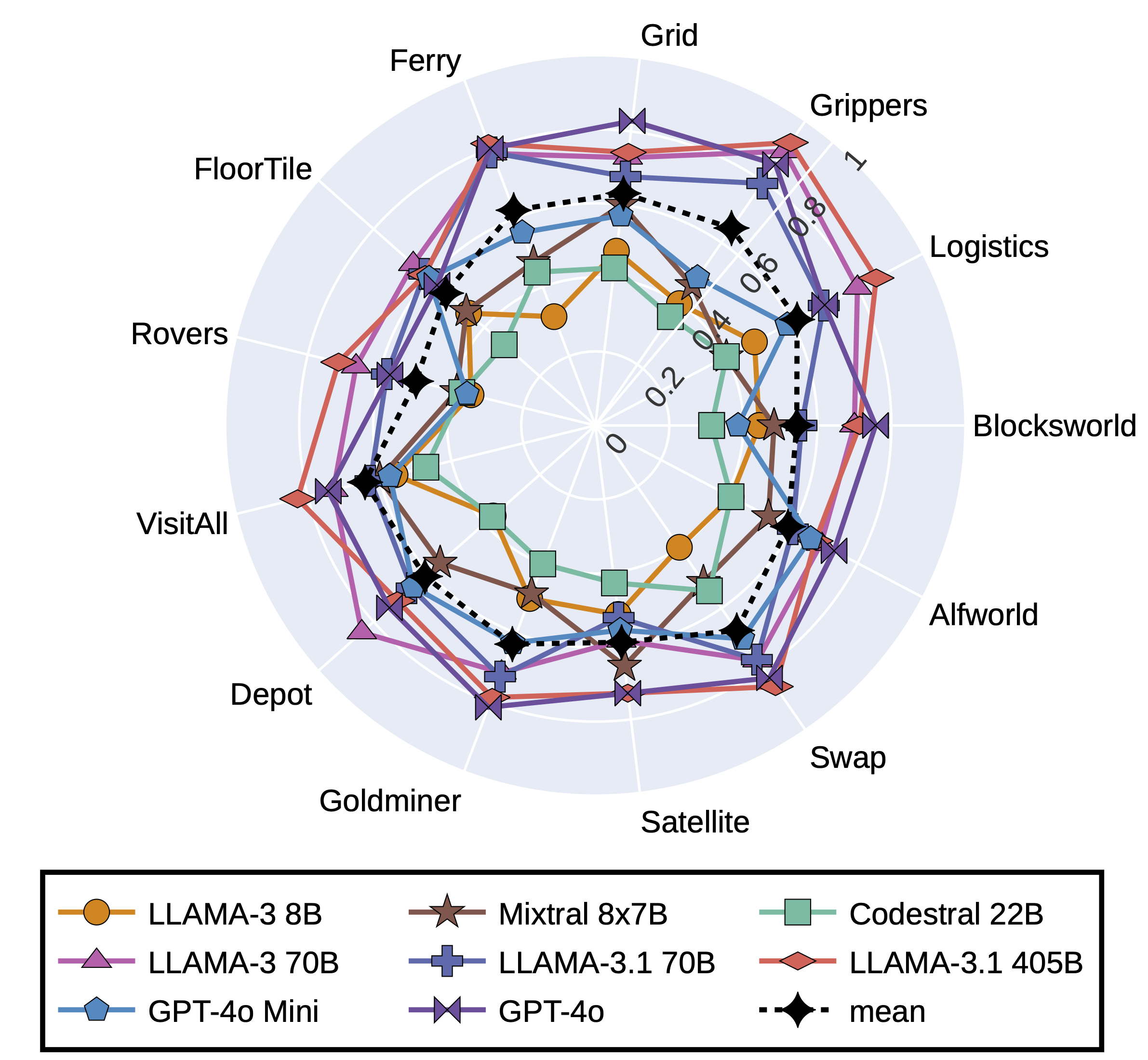 data-overview