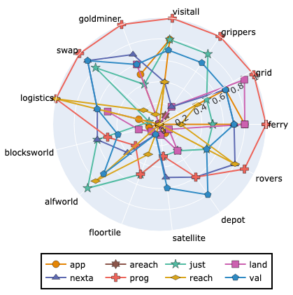 data-overview