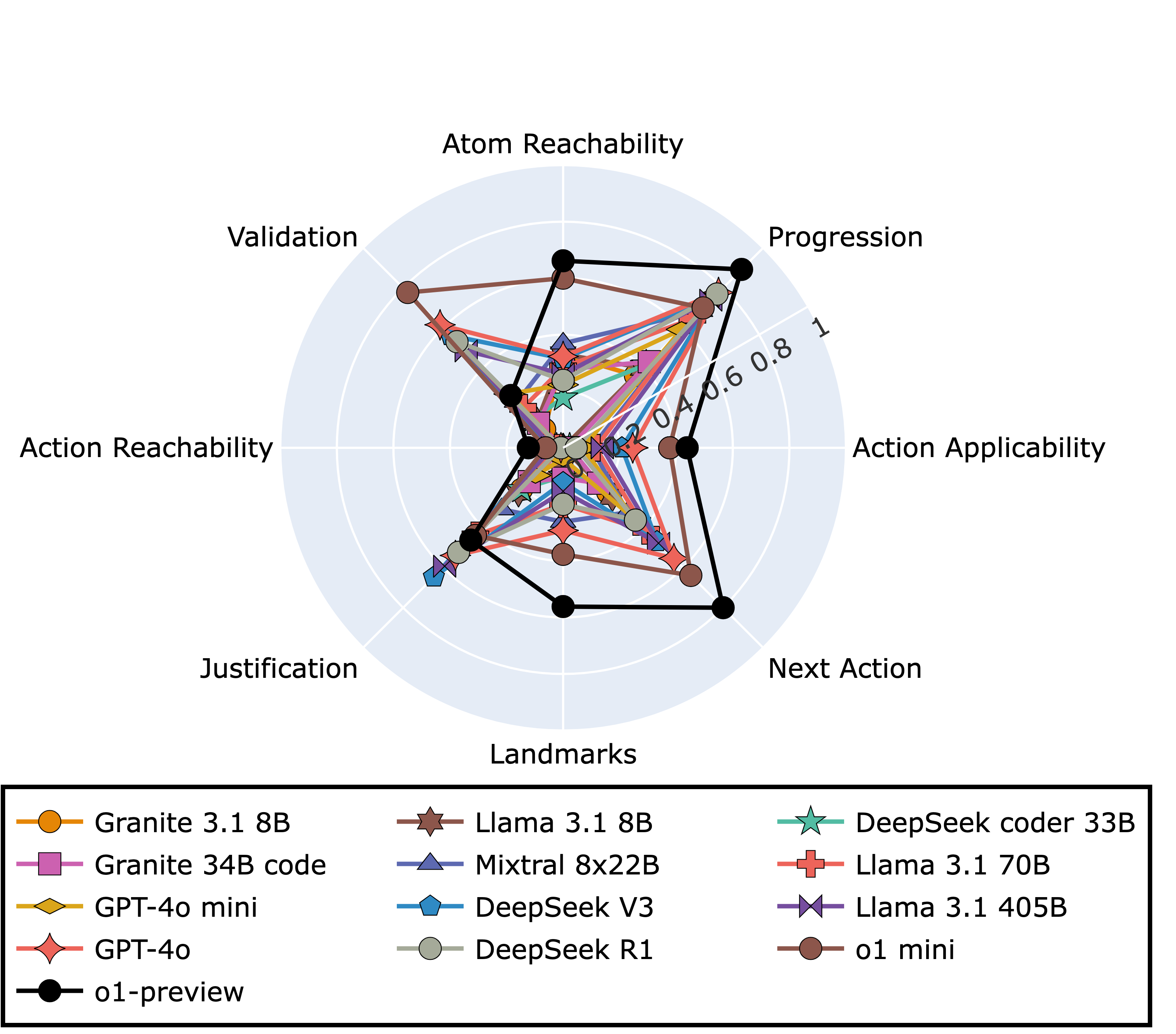 data-overview