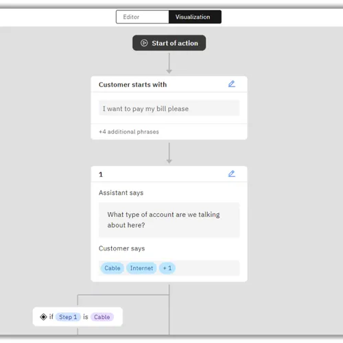 watsonx Assistant