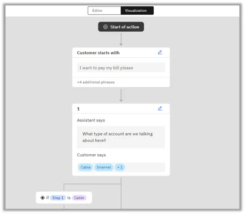 watsonx Assistant