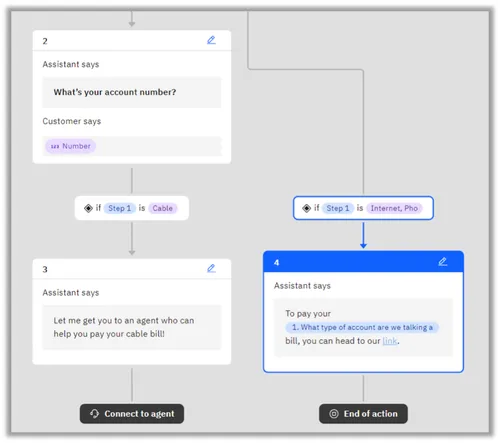 watsonx Assistant