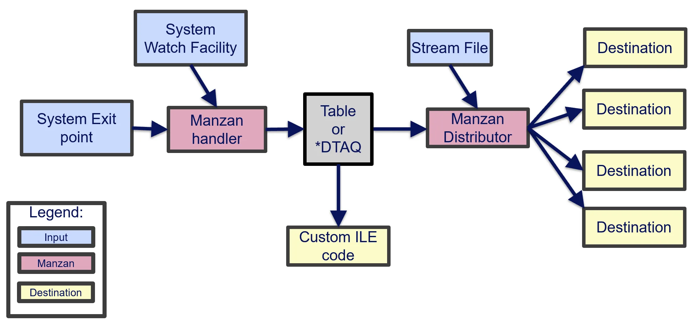 Manzan Architecture
