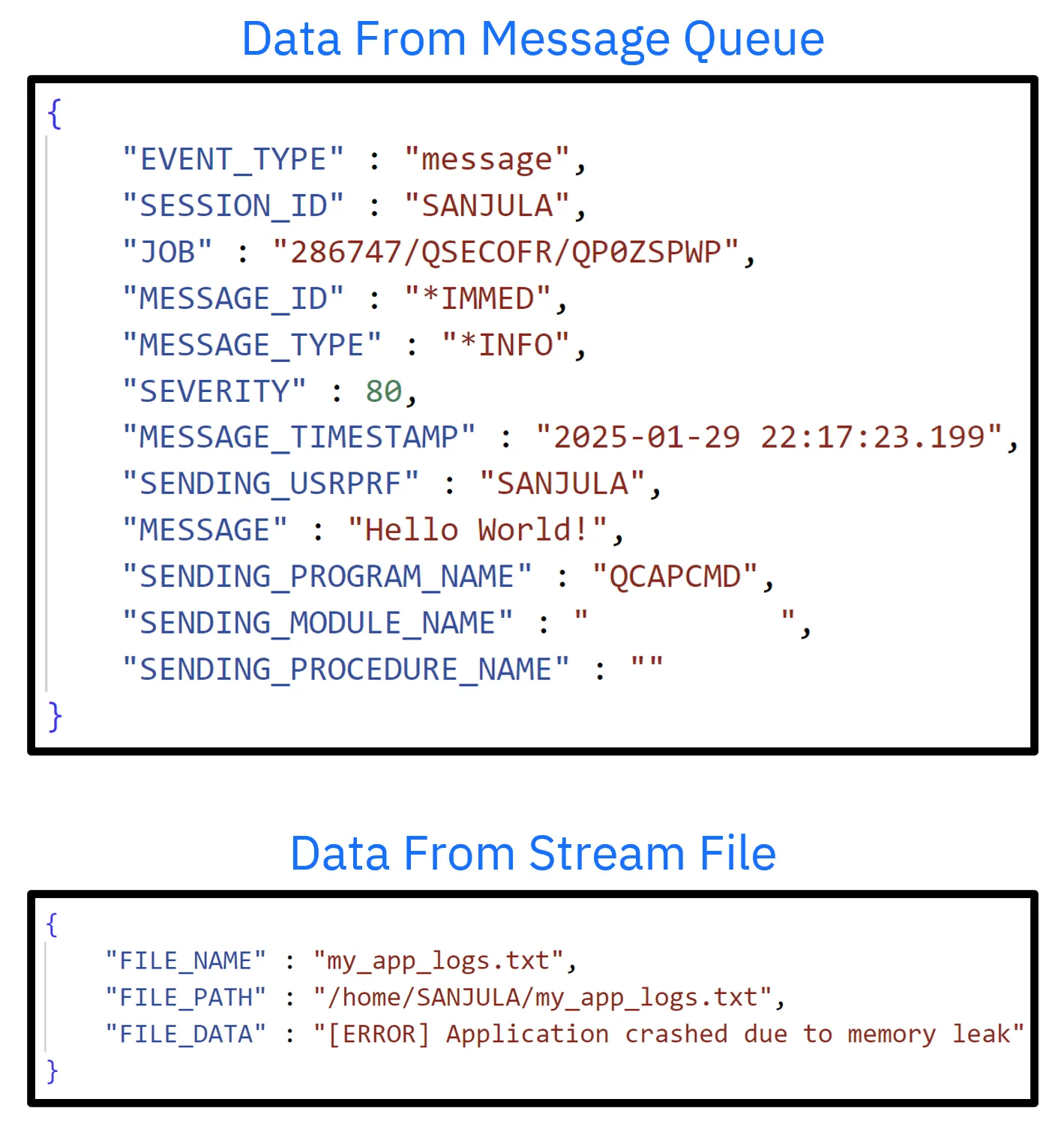Message Queue and File Data