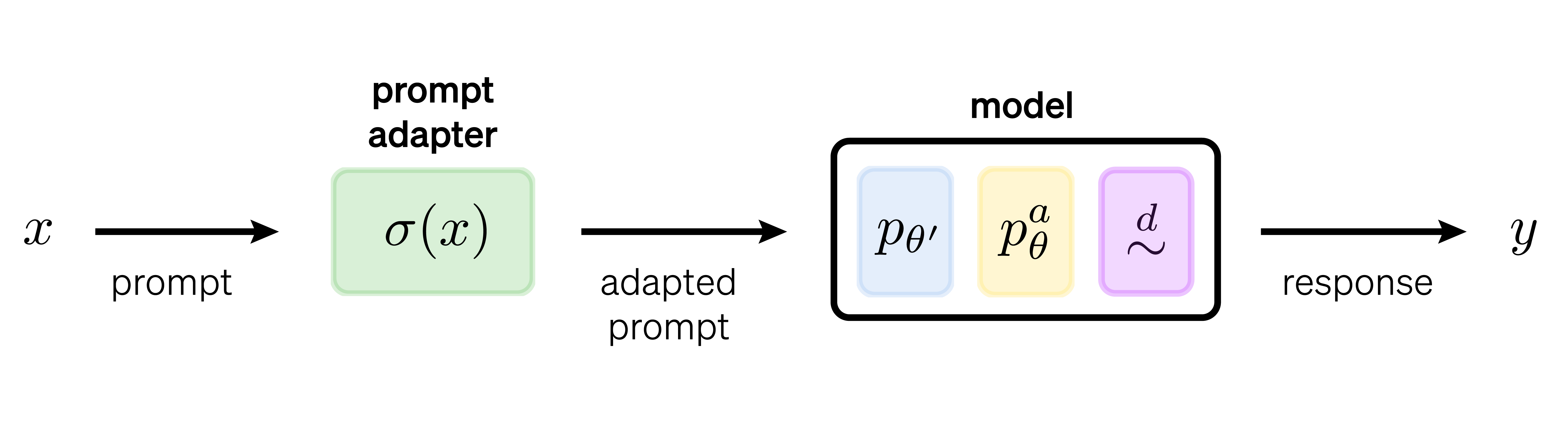 Steering pipeline