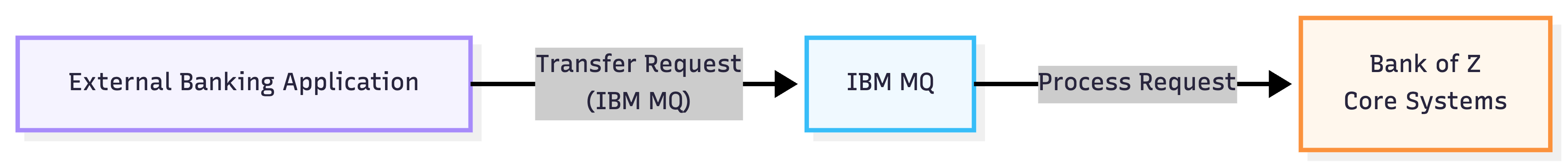 External Integration