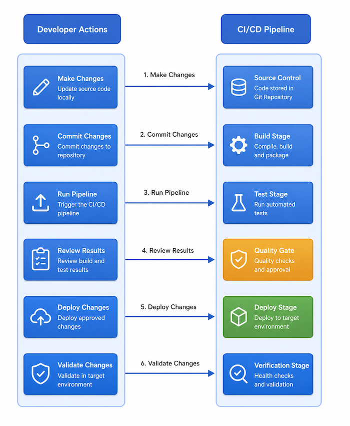 Workflow Diagram