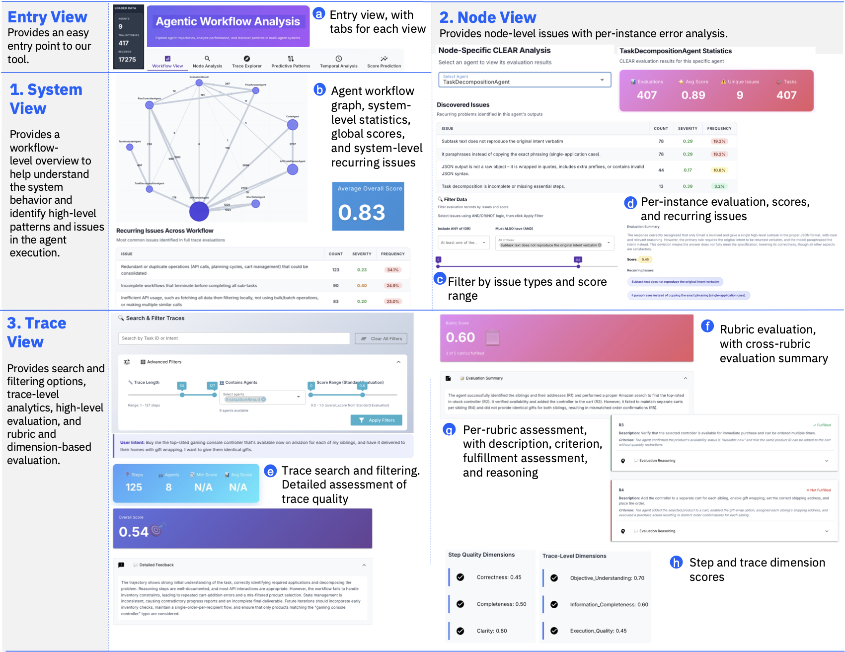 Agentic CLEAR interactive dashboard (click for high-res PDF)