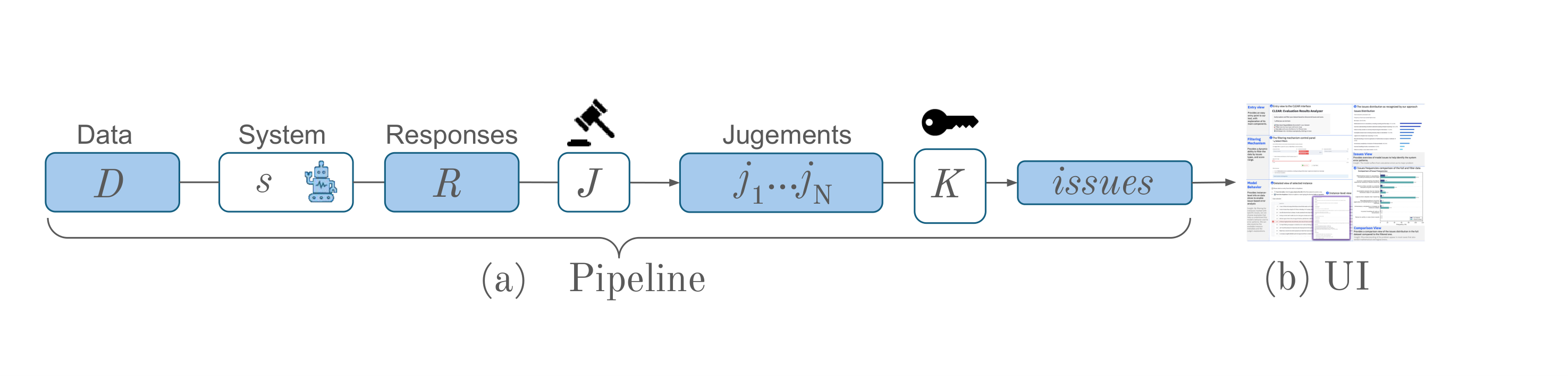 CLEAR Framework pipeline