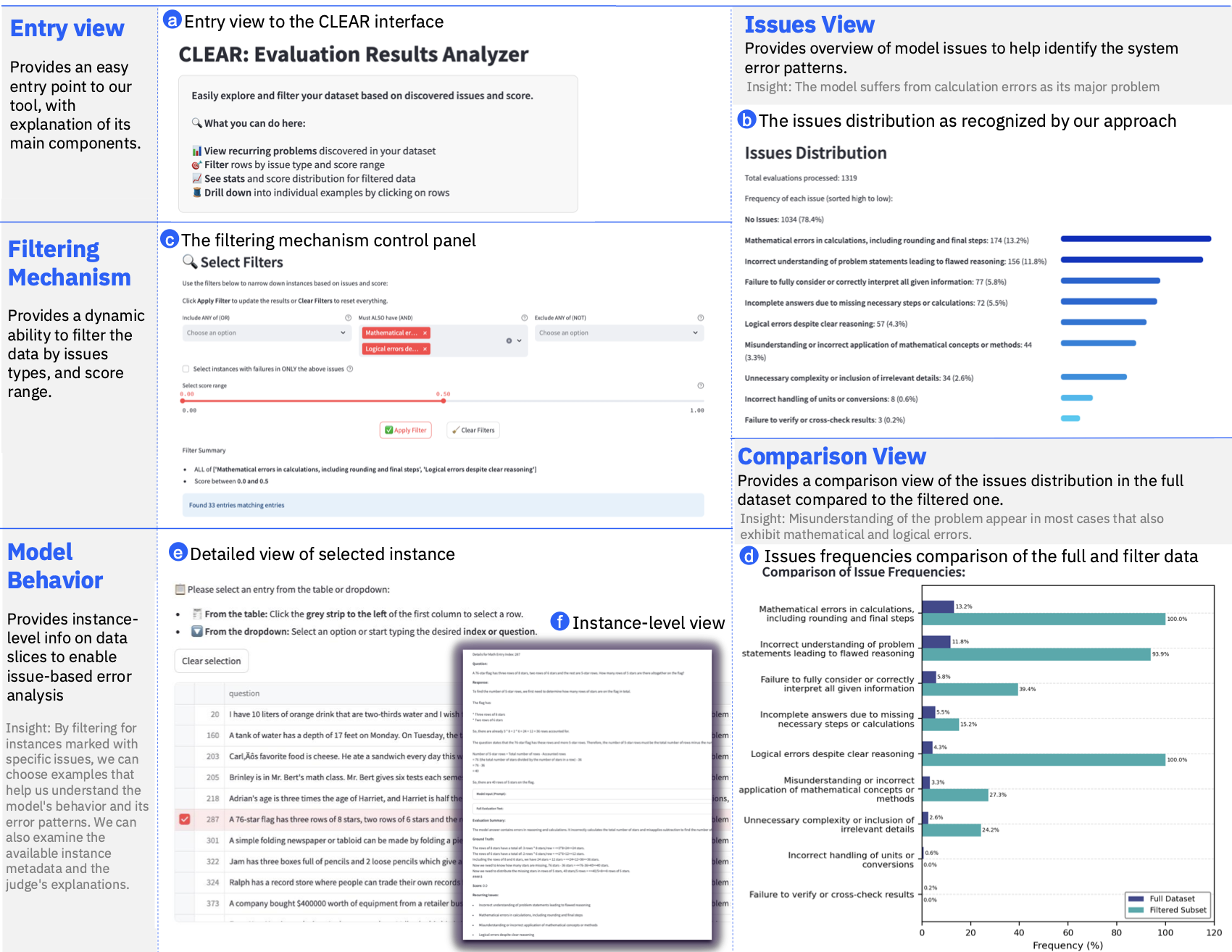 CLEAR LLM Analysis interactive UI (click for high-res PDF)