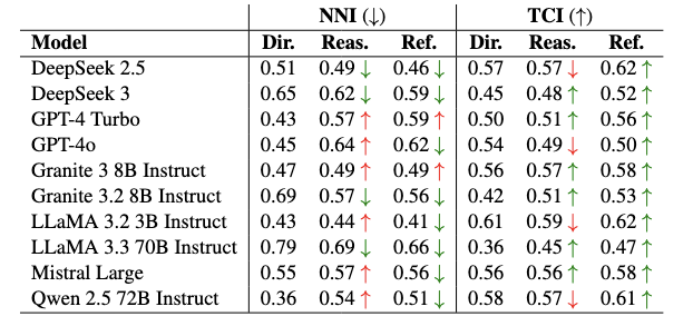 Metric table