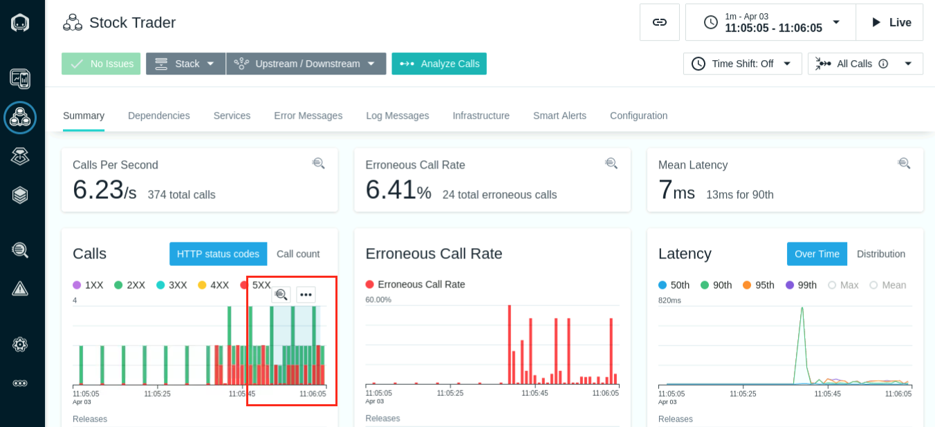 Codeprofile_Analyze