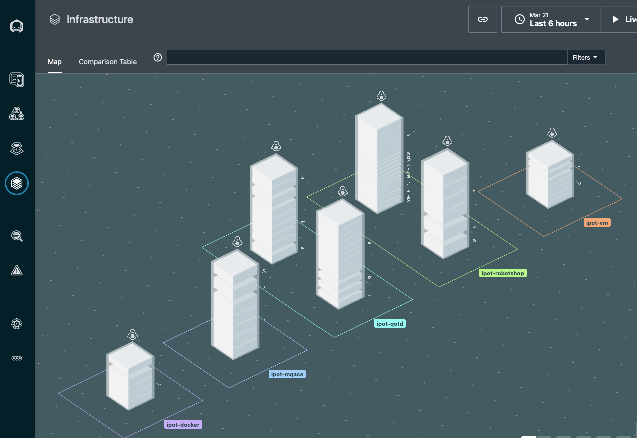 complete_infrastructure_view