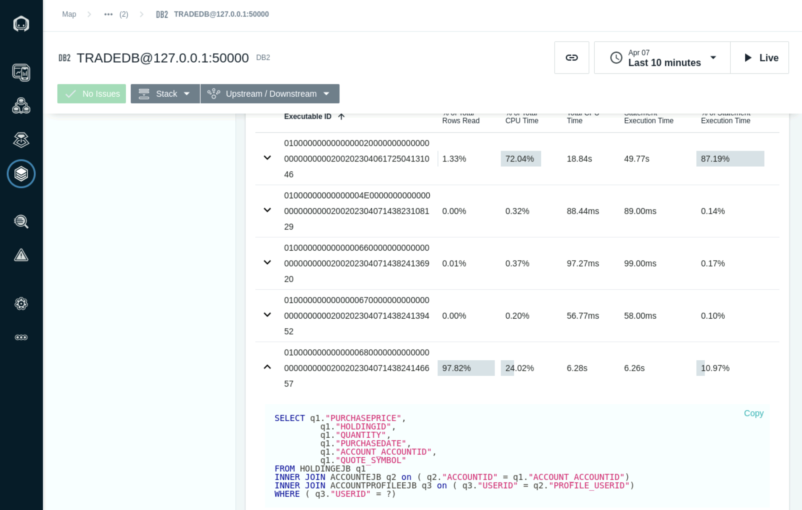 DB2_Top_SQL