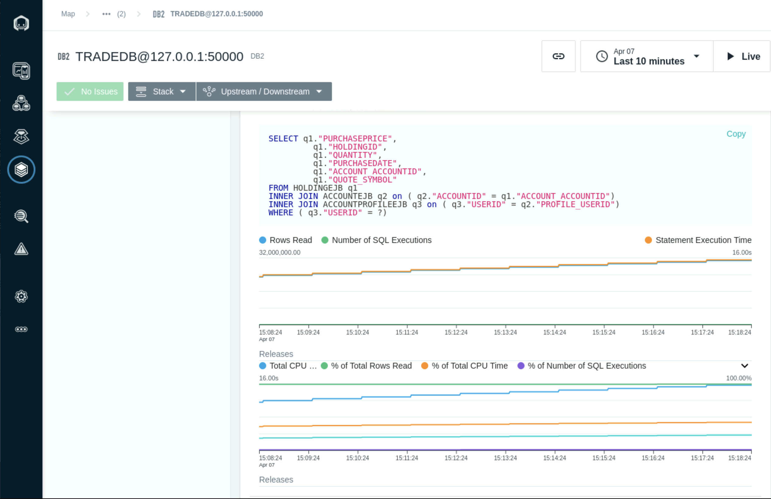 DB2_Top_SQL_Detail