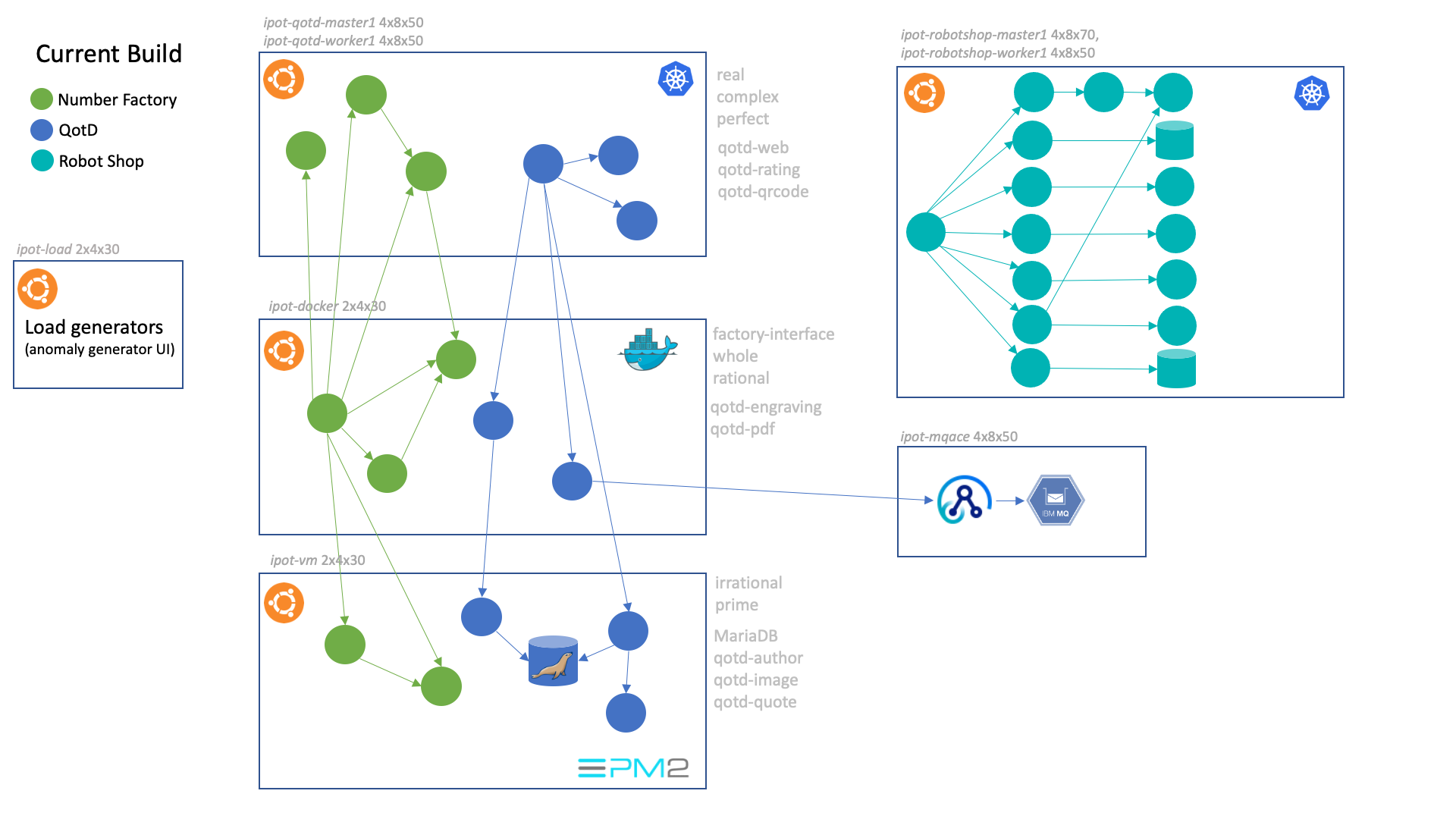 app comp distribution