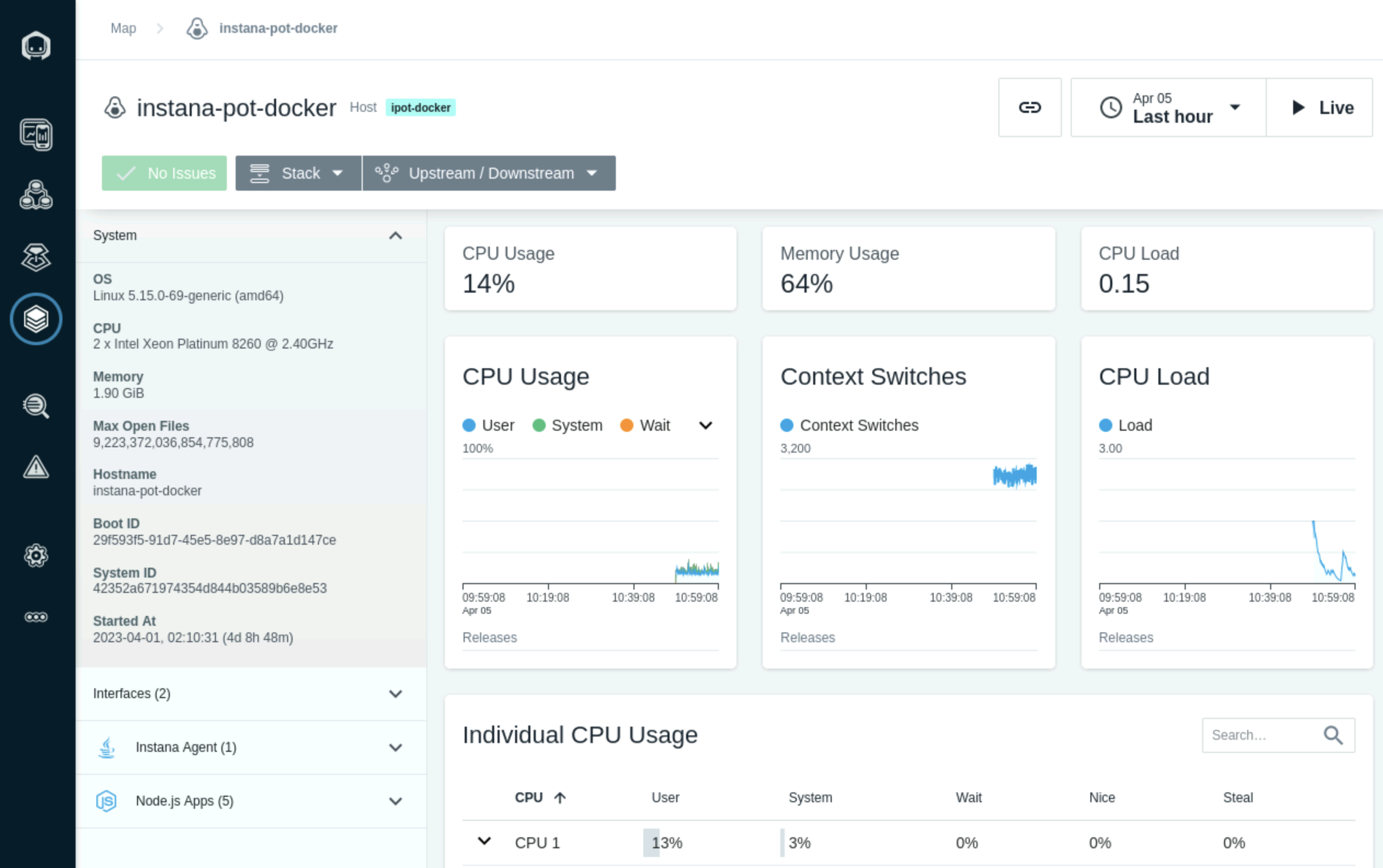 ipot-docker-infrastructure-view_dashboard