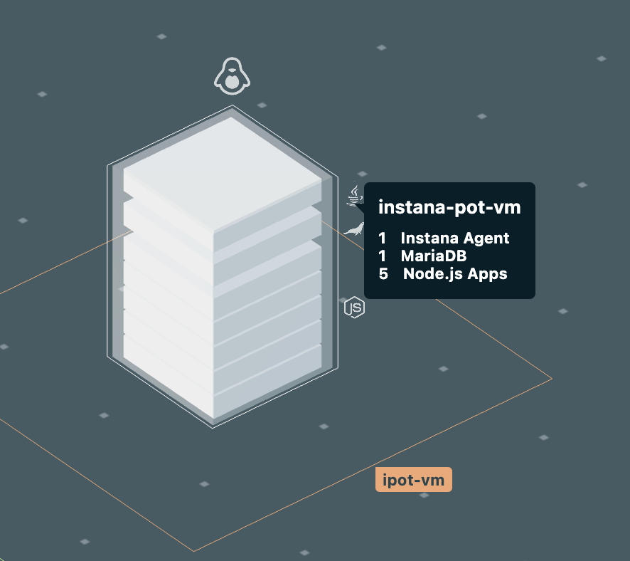 ipot-vm-infrastructure-view