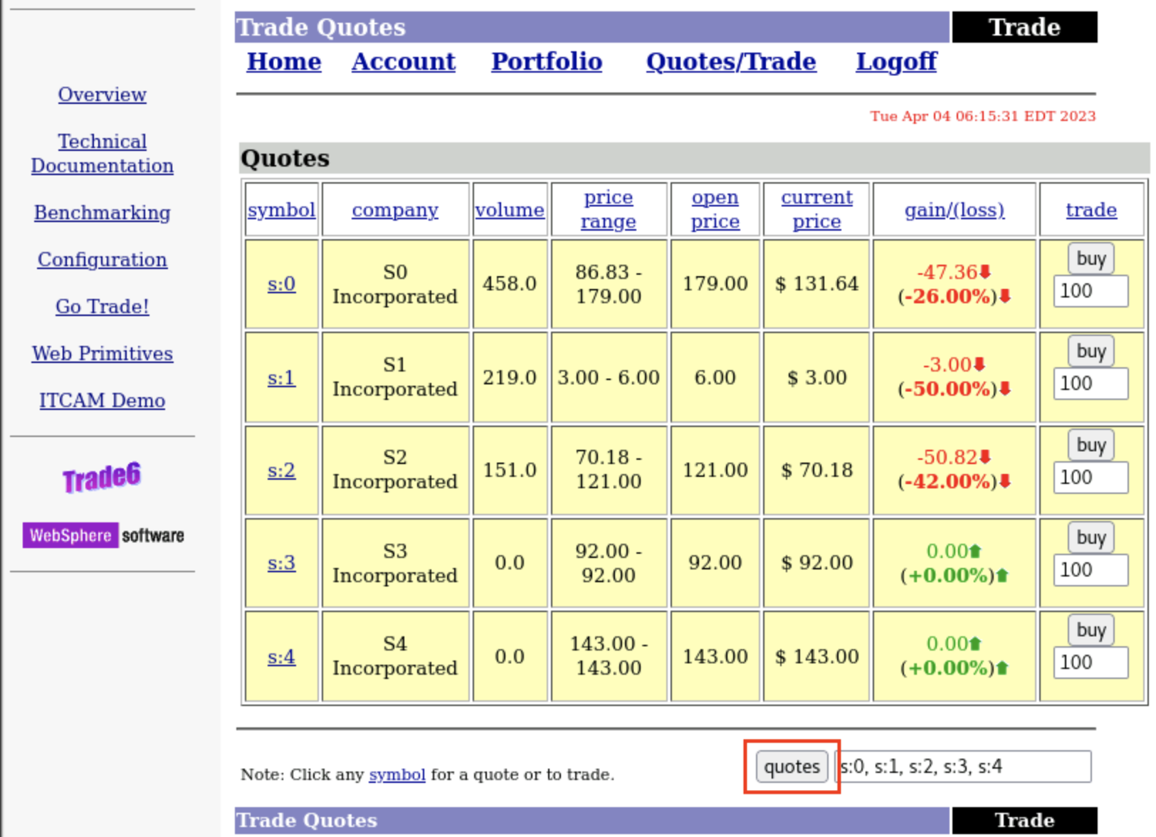 Perspective_Stocks_Quotes