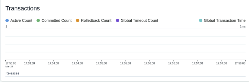 UI_Tour_No_Profiling_Enabled_Transactions