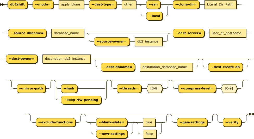 Deploy Instance