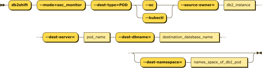 LDAP