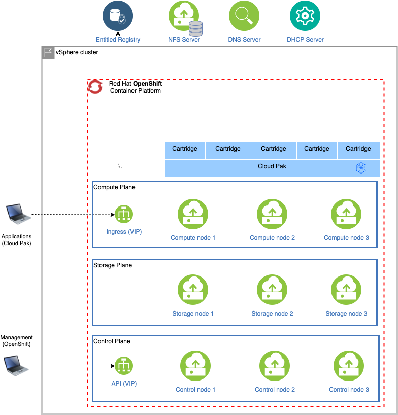 vSphere configuration