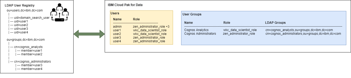 LDAP_Overview