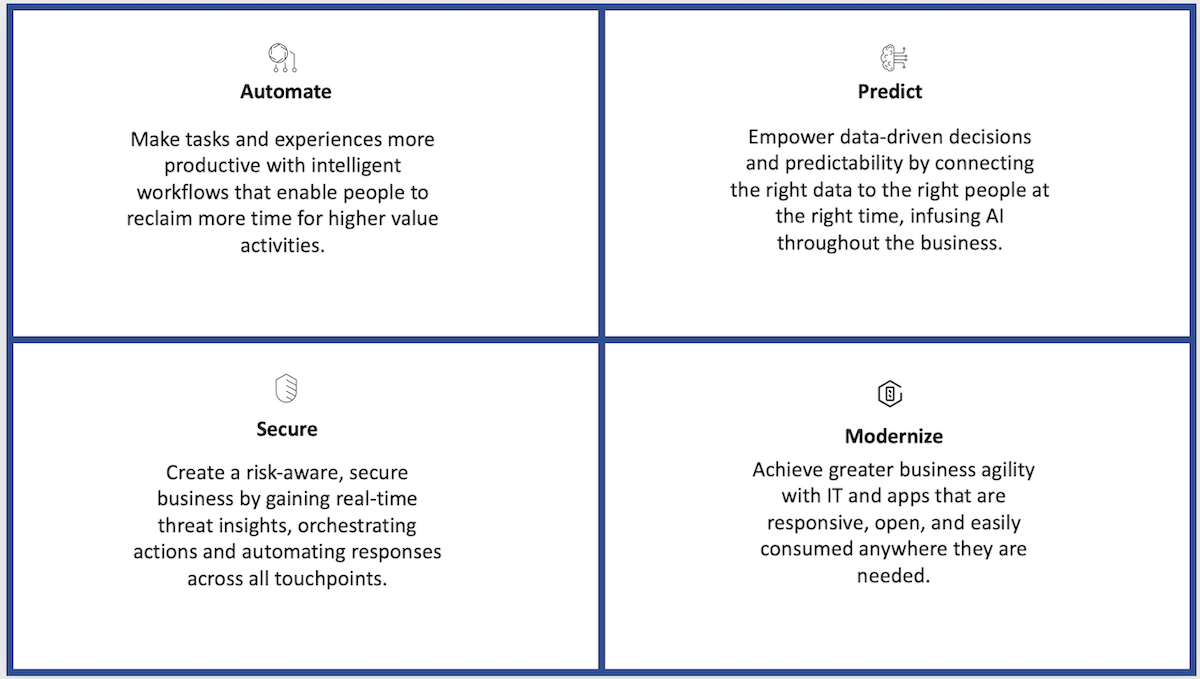 Core functionalities