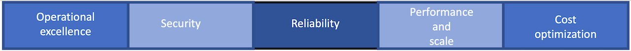 Enterprise grade characteristics