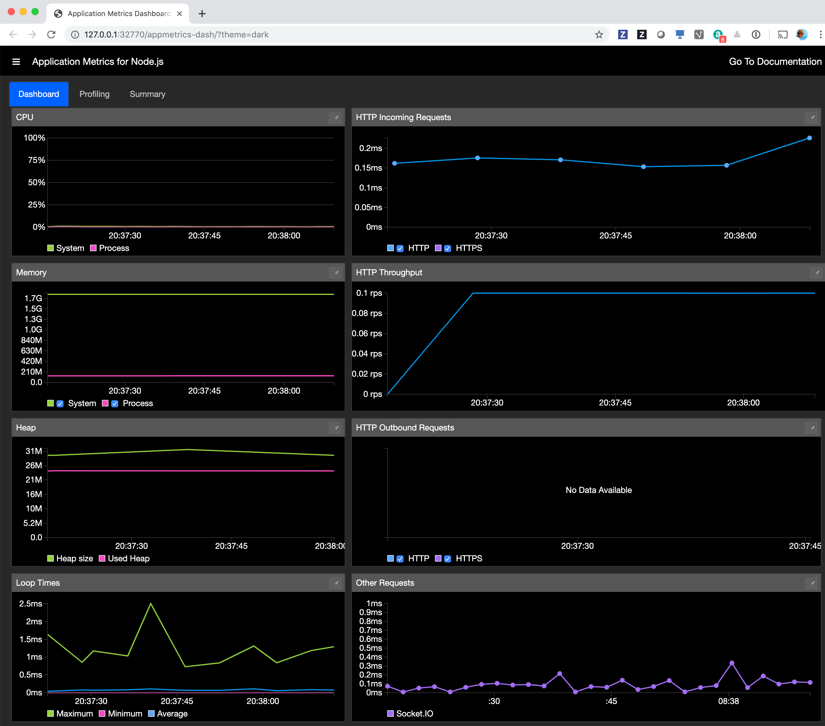 View the dashboard