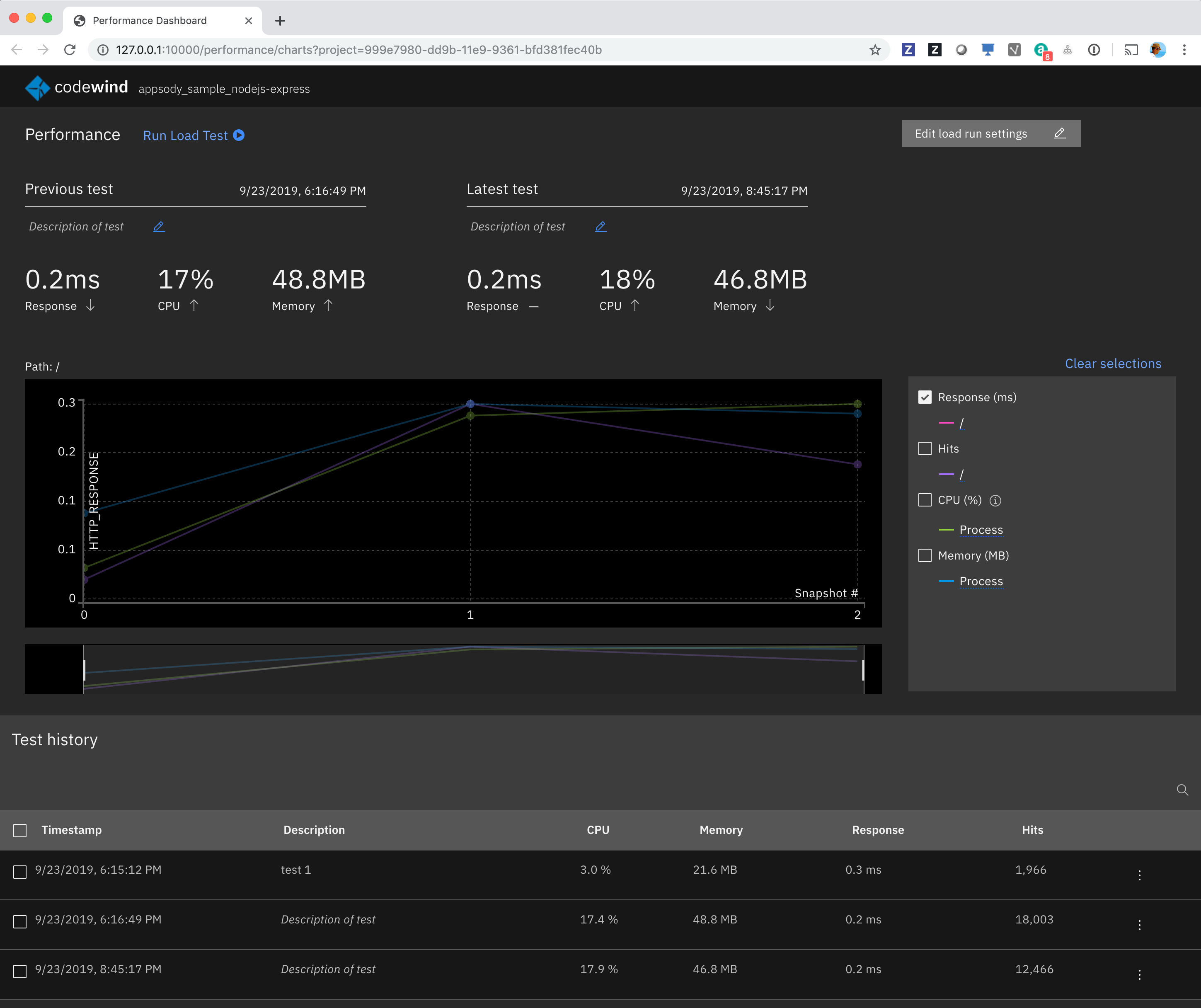 View the performance dashboard