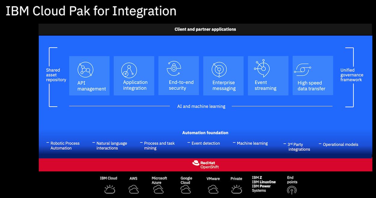 IBM Cloud Pak for Data