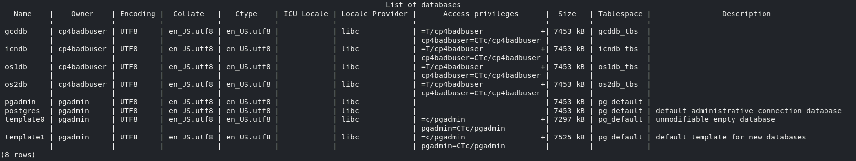 Database Listing
