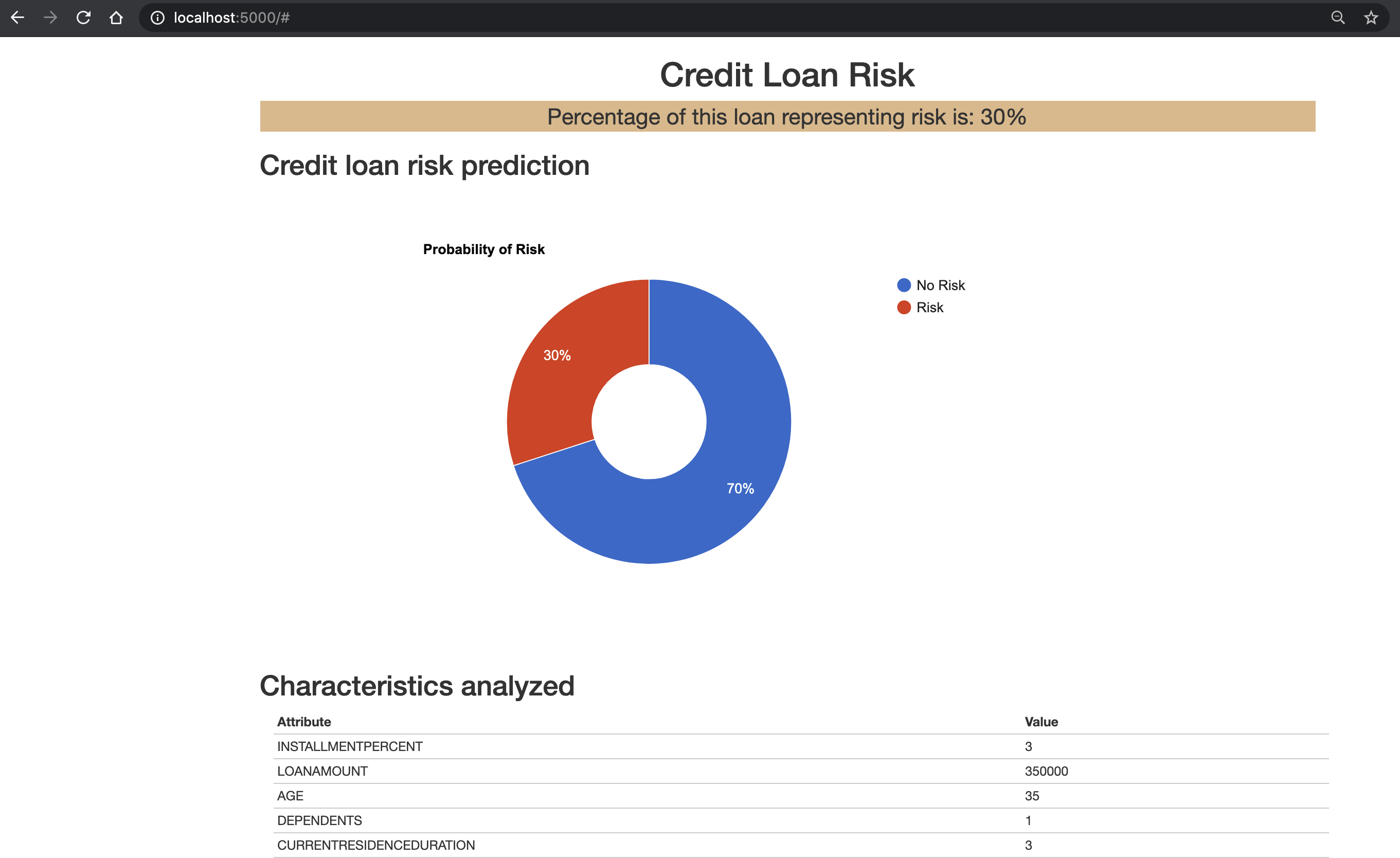 Get the risk percentage as a result