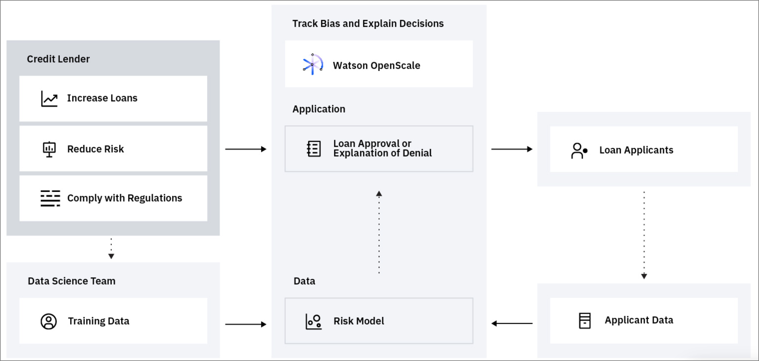 Use Case Diagram