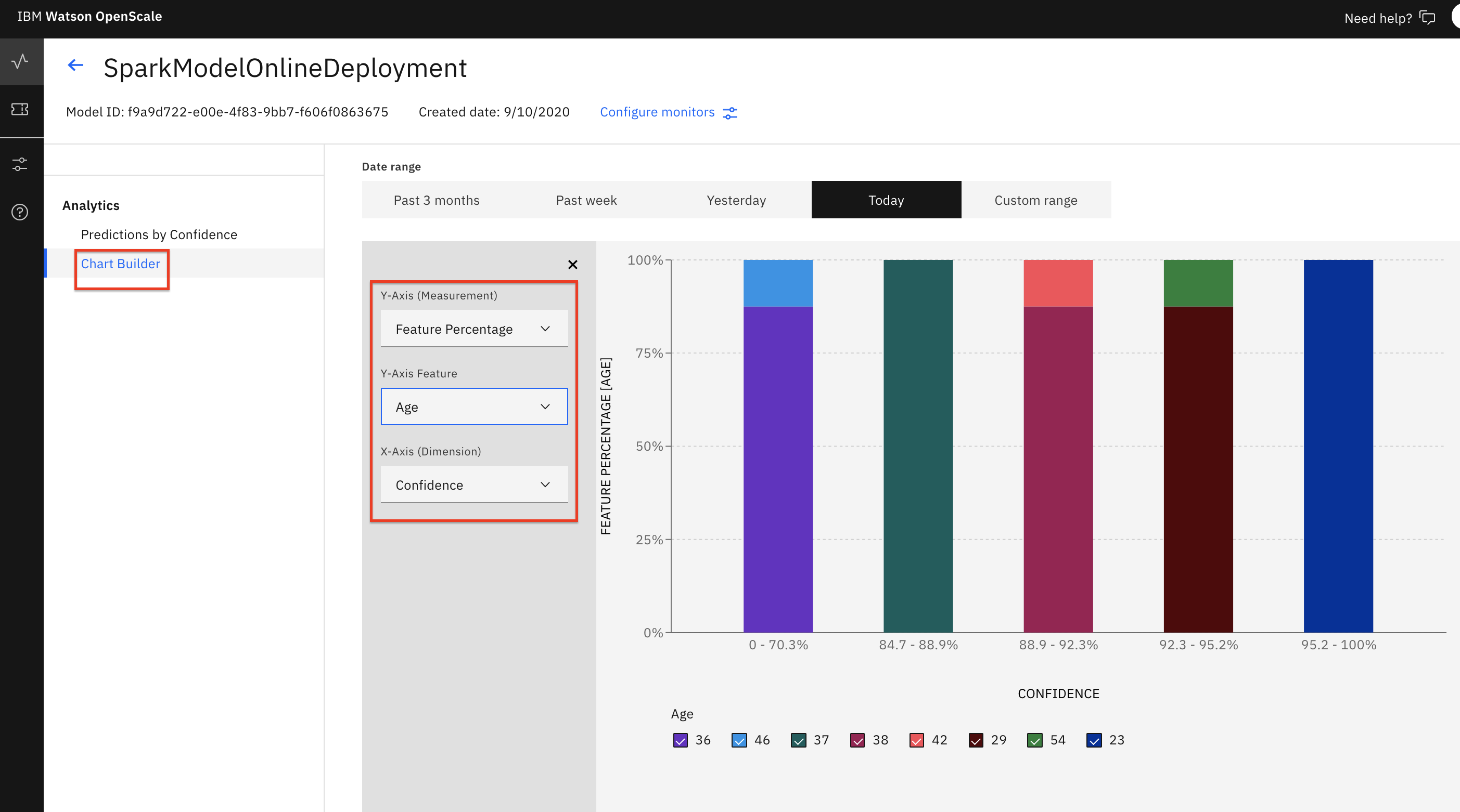 Dashboard Chart builder
