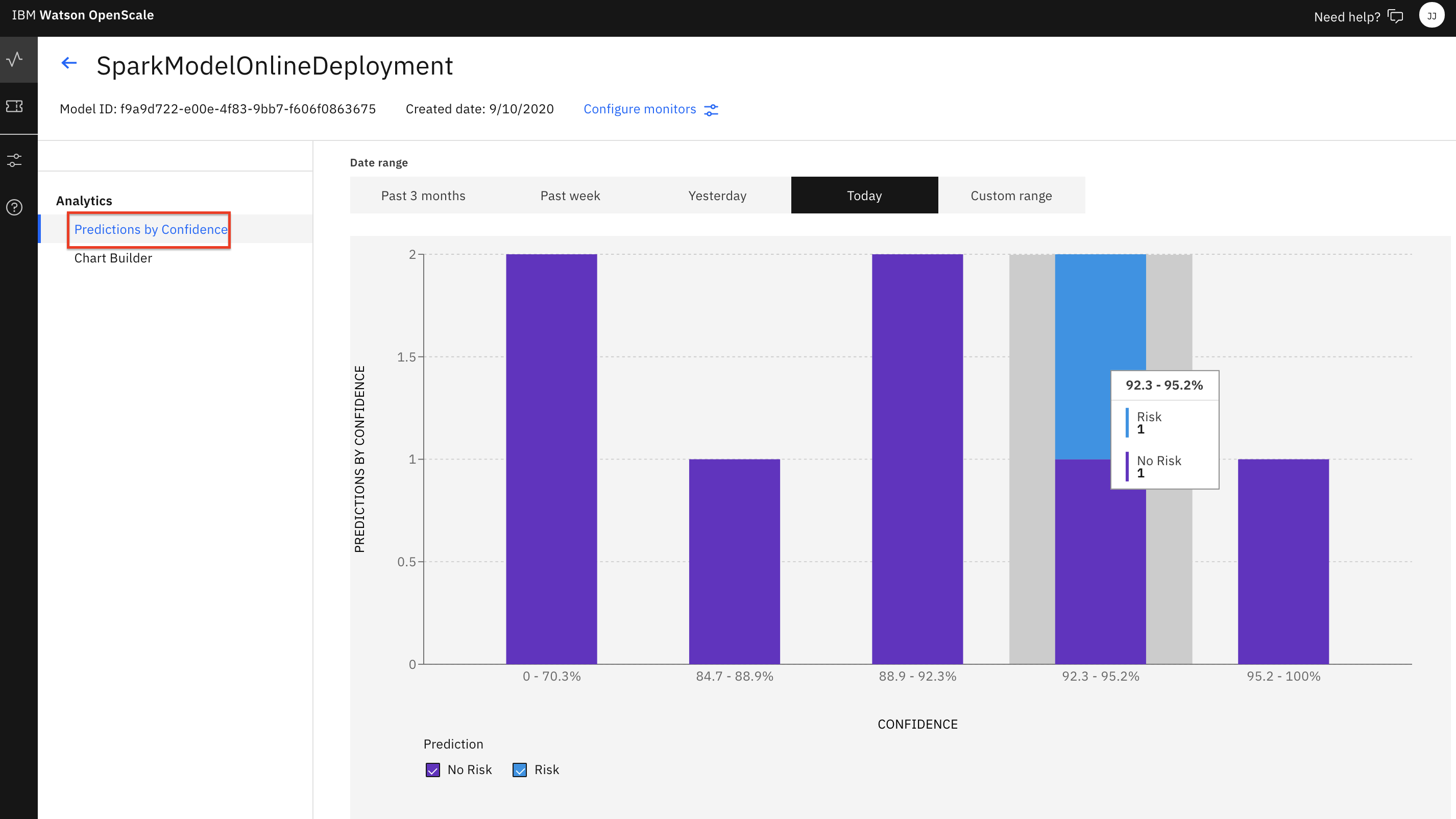 GUI predictions by confidence