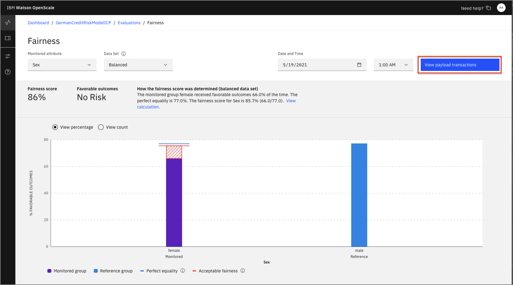 OpenScale Fairness Monitor chart