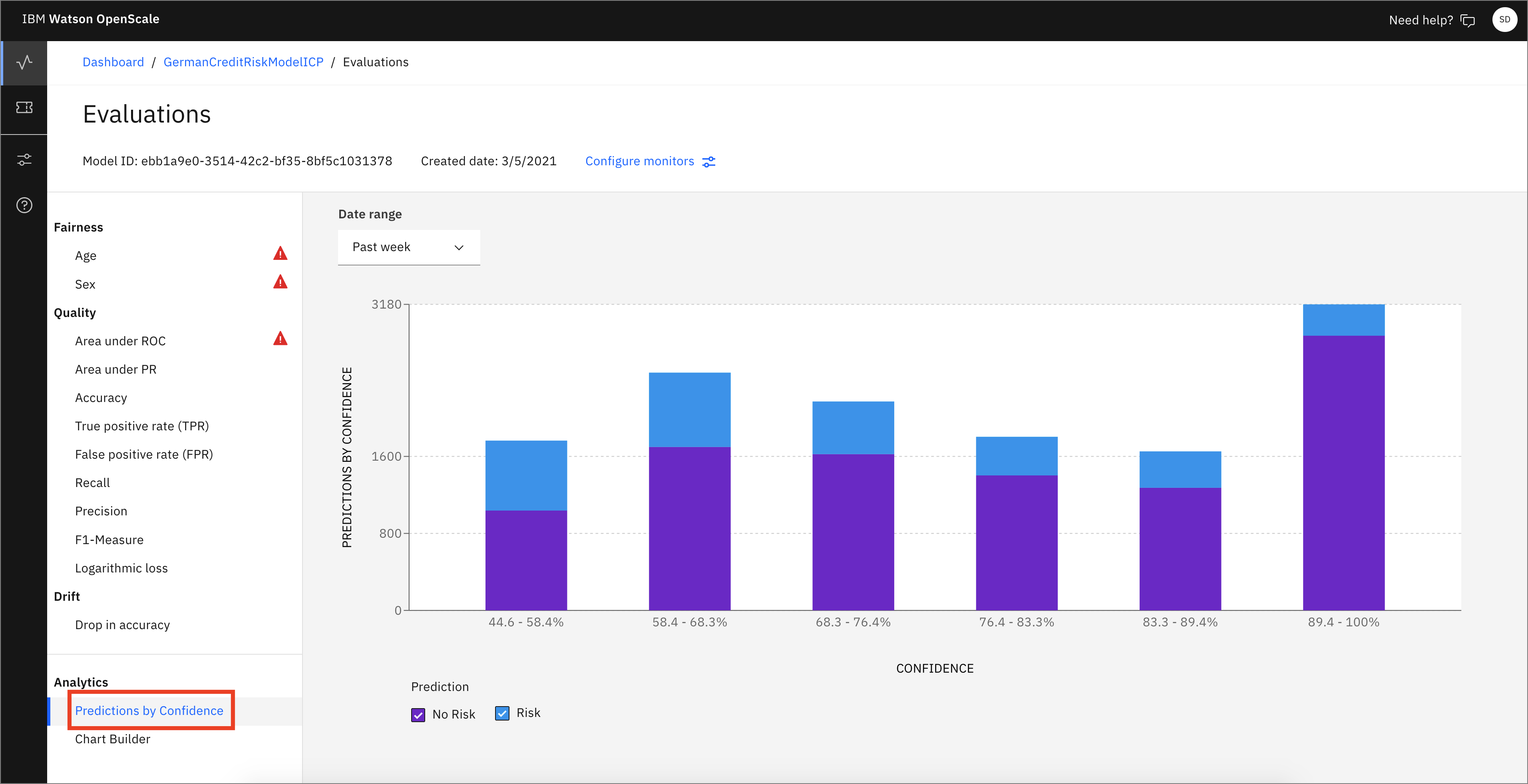 Analytics Predictions by Confidence