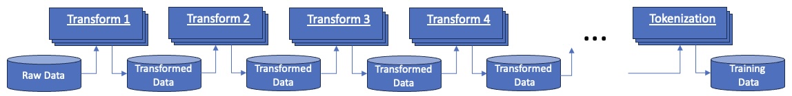 Data Transformation Flow