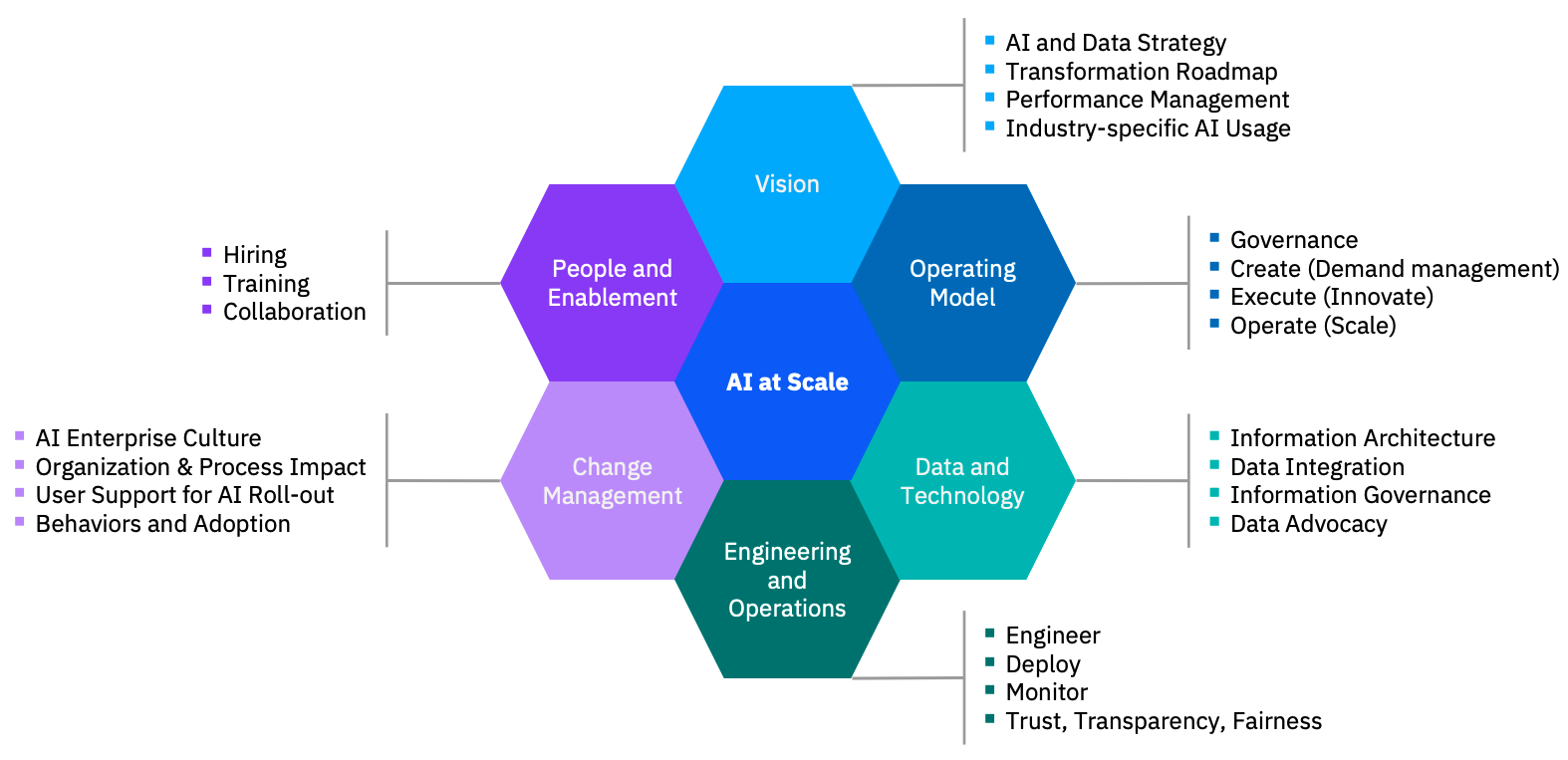 AI at Scale Overview