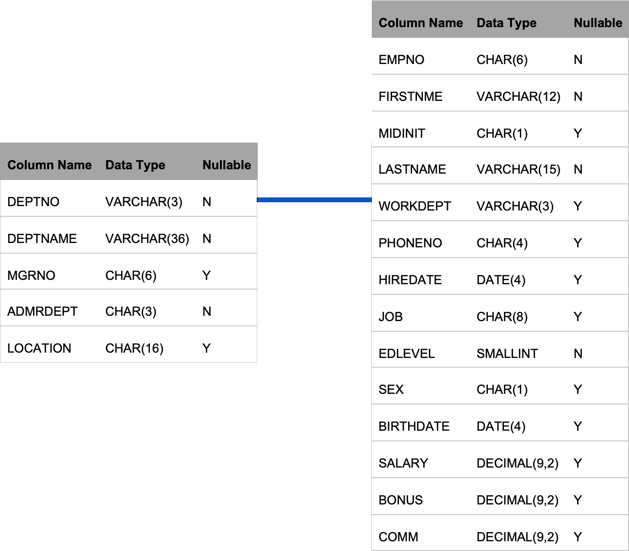 Data set definitions