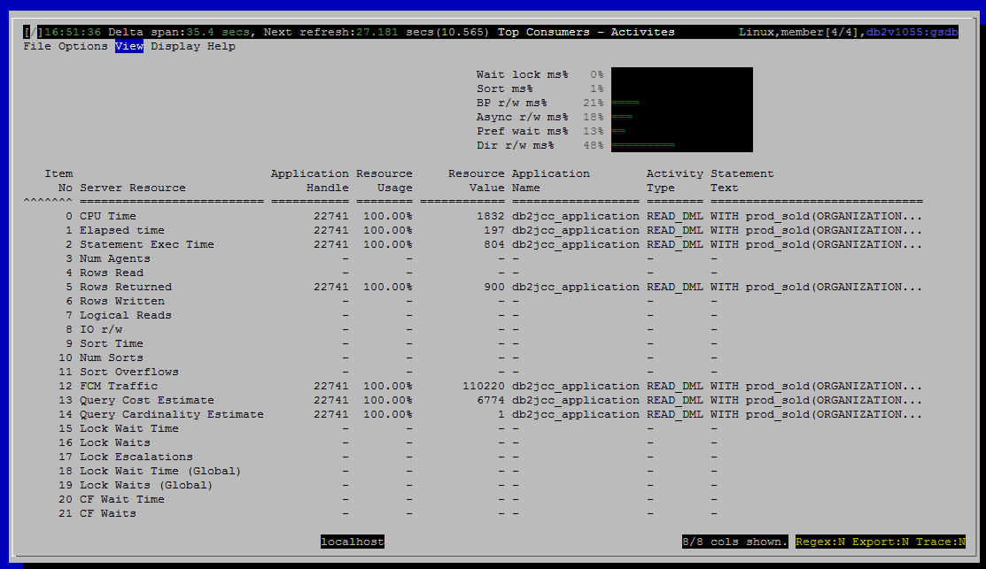 TopConsumers-Activities.png