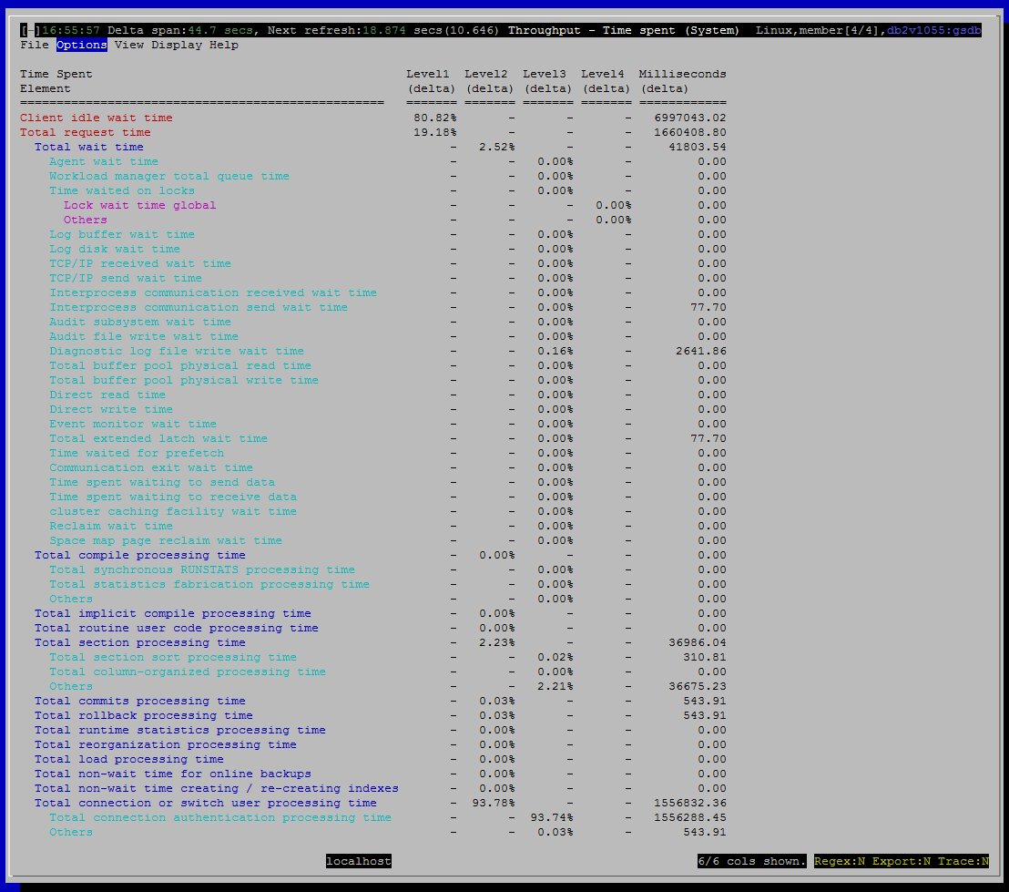 Throughput-TimeSpent.png